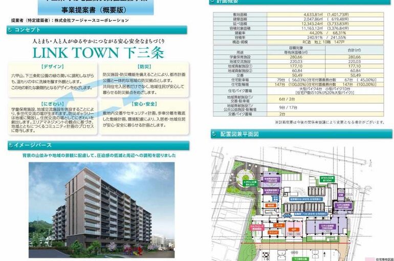    兵庫区下三条町の再開発事業   